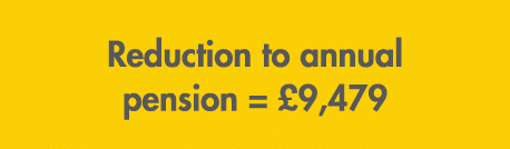 Reduction to annual pension = £9,479