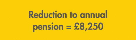 Reduction to annual pension = £8,250