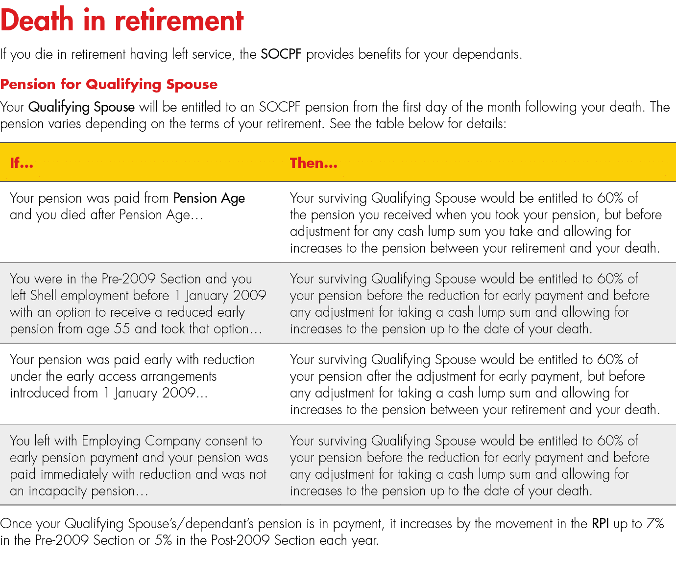 Death in retirement If you die in retirement having left service, the SOCPF provides benefits for your dependants. Pe...